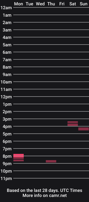 cam show schedule of manewild