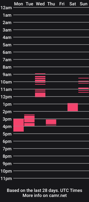 cam show schedule of manfiaso