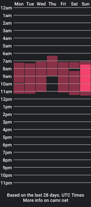 cam show schedule of mangifera_anna