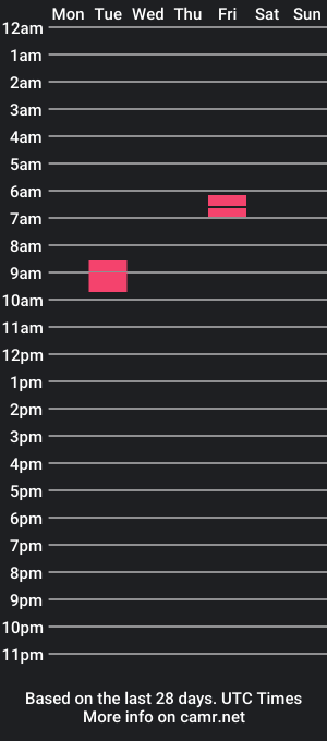 cam show schedule of mangirl35