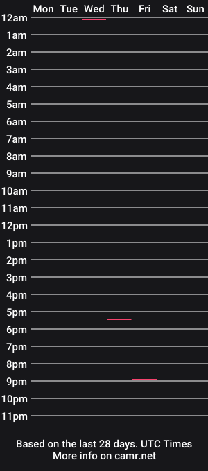 cam show schedule of mangolotl