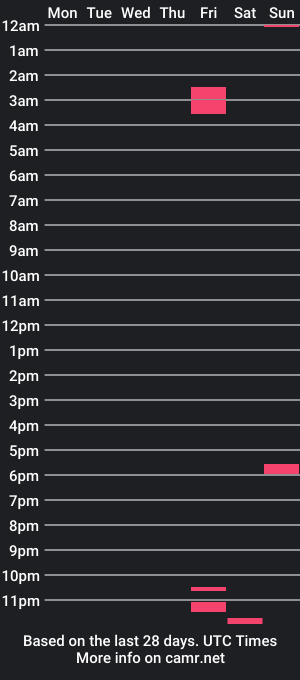 cam show schedule of mangopitudo