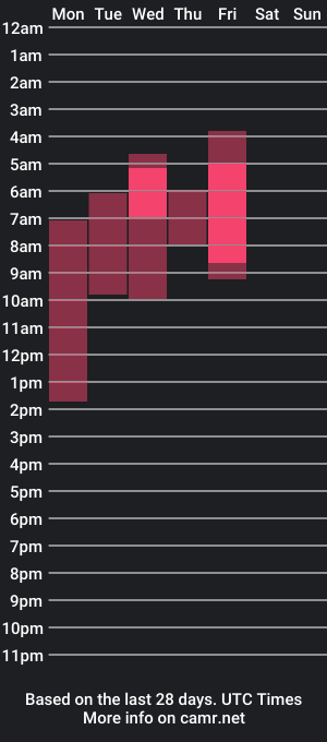 cam show schedule of mangoymorita69