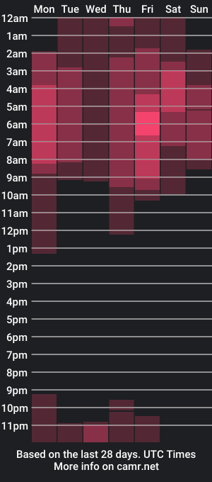 cam show schedule of mangxx