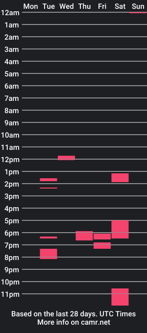 cam show schedule of manhaveafunxx