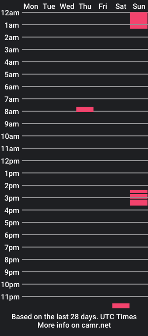 cam show schedule of maniaksfucker