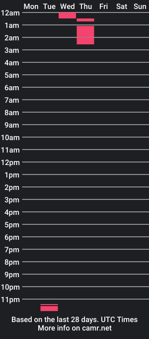 cam show schedule of manicmomo