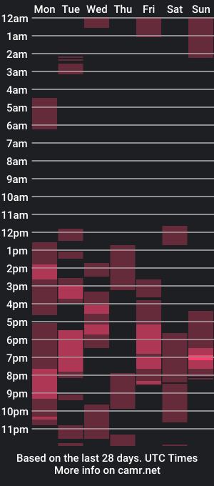 cam show schedule of manicpixxxiedreamgirl