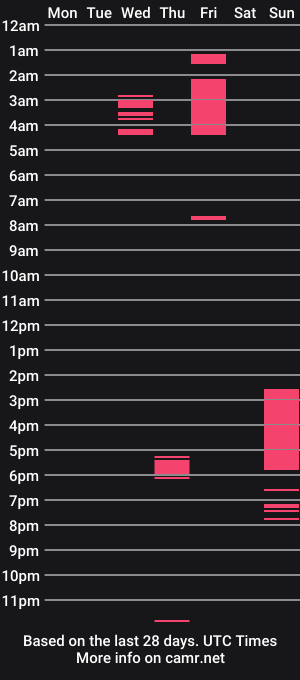 cam show schedule of manicprincxss