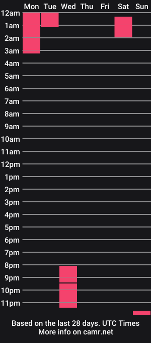 cam show schedule of manika21
