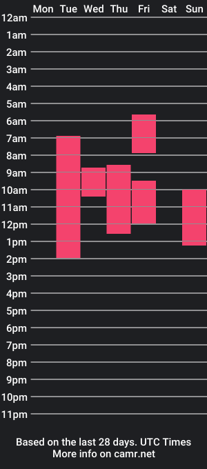 cam show schedule of manilluv