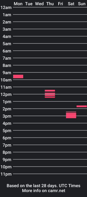 cam show schedule of maninthematrix