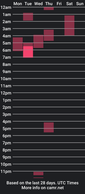 cam show schedule of manio4