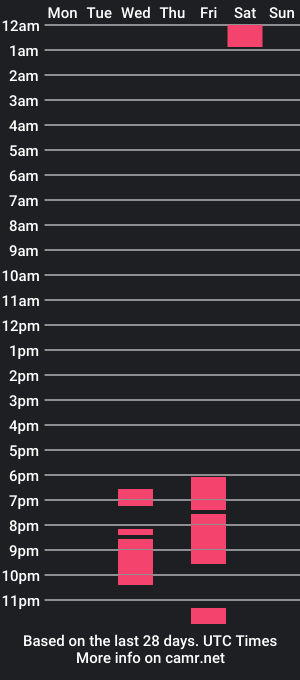 cam show schedule of manipplatemel