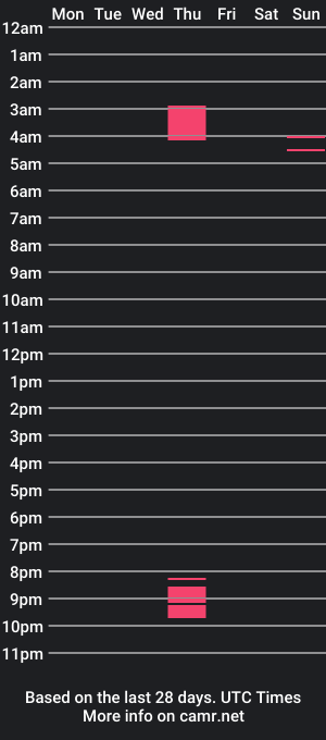 cam show schedule of manipplator