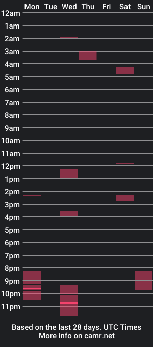 cam show schedule of manit21201