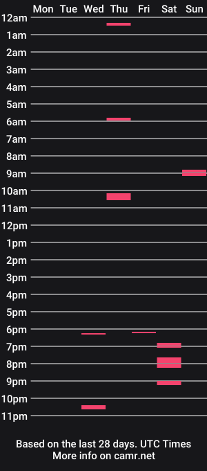 cam show schedule of manlovetmtr69