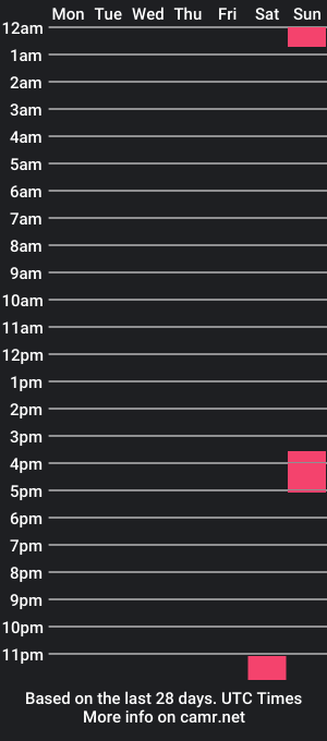 cam show schedule of mann_u