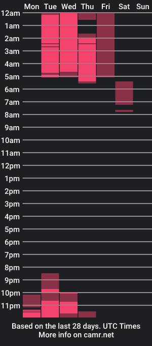 cam show schedule of manneliik_