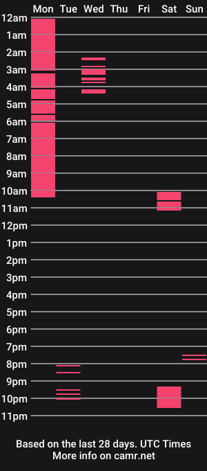 cam show schedule of manni_