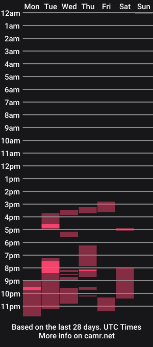 cam show schedule of manno509