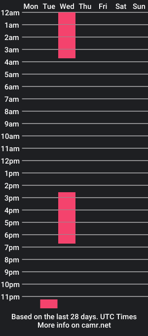 cam show schedule of manolo_ruiz