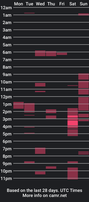 cam show schedule of manolofer33