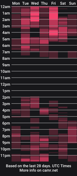 cam show schedule of manolofitt