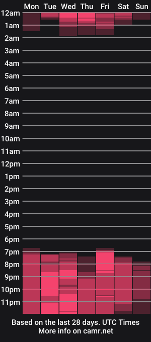 cam show schedule of manolosantana