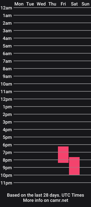 cam show schedule of manonfire999999