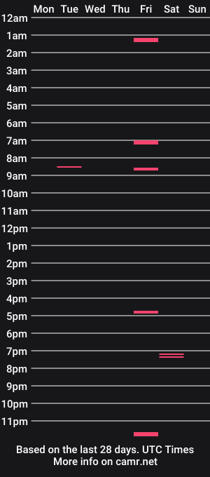 cam show schedule of manpine7