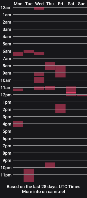cam show schedule of manpower2012
