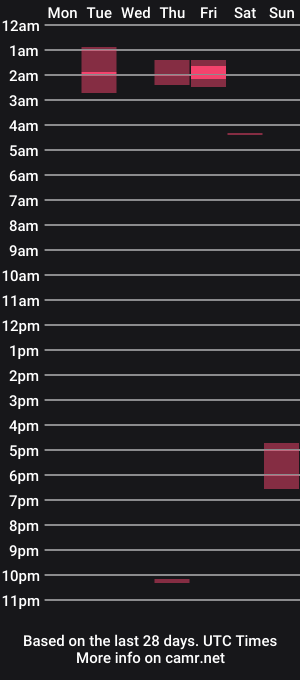 cam show schedule of mans696