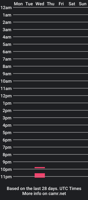 cam show schedule of mansnake97