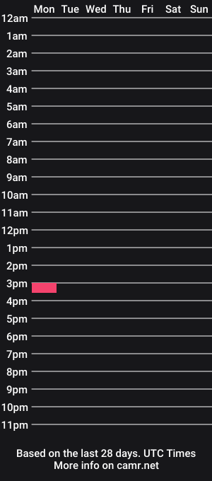 cam show schedule of manspreader2001