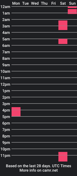 cam show schedule of mantijd