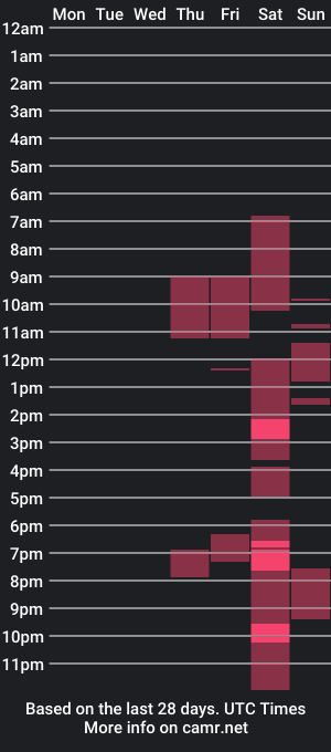 cam show schedule of mantikorafox