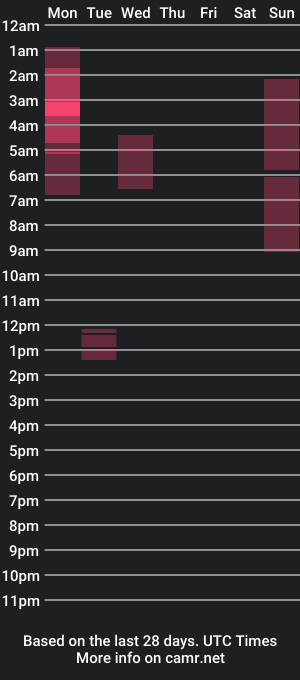 cam show schedule of mantis_wine