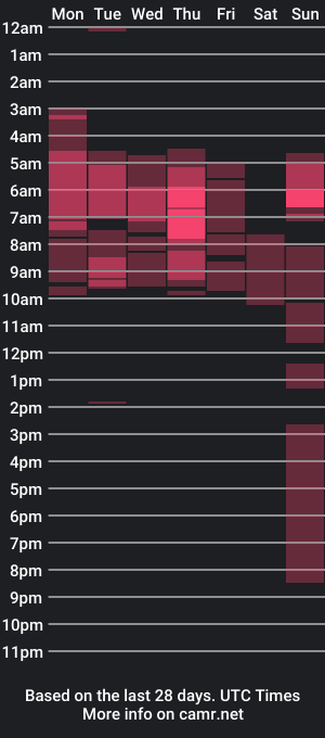 cam show schedule of manu0_