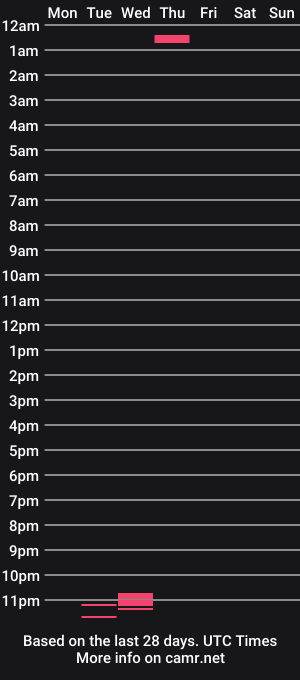 cam show schedule of manu17518