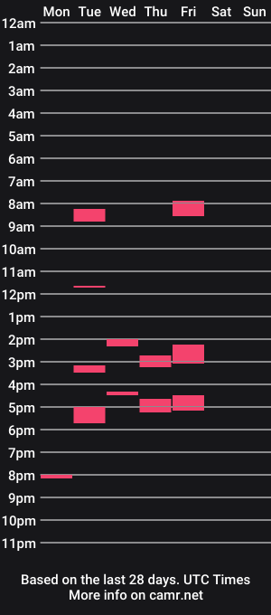 cam show schedule of manu_cum