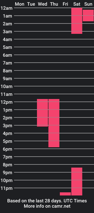 cam show schedule of manu_mastercum