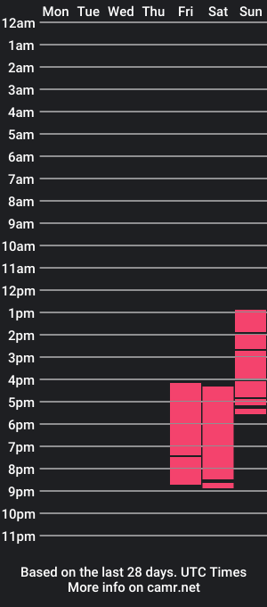 cam show schedule of manu_tous_ch