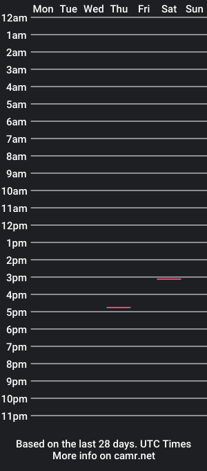 cam show schedule of manuel207gt