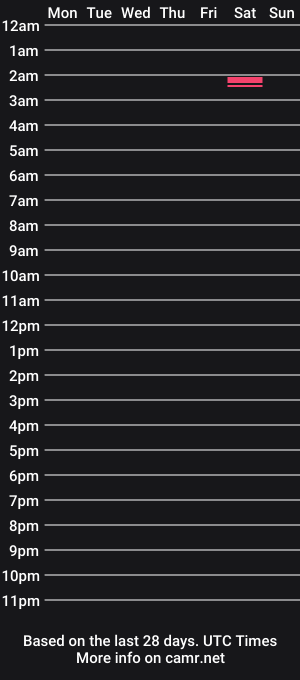 cam show schedule of manuel336ea