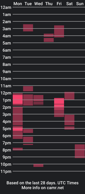 cam show schedule of manuel__brown