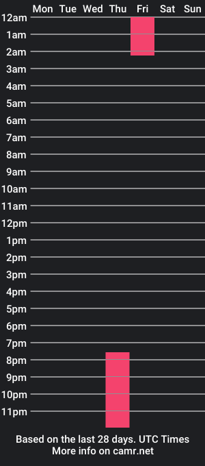 cam show schedule of manuel_hugh