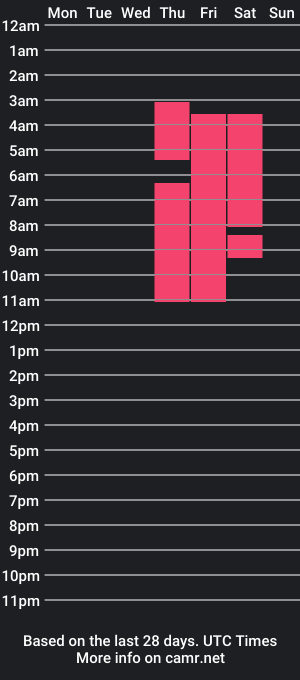 cam show schedule of manuel_vidal