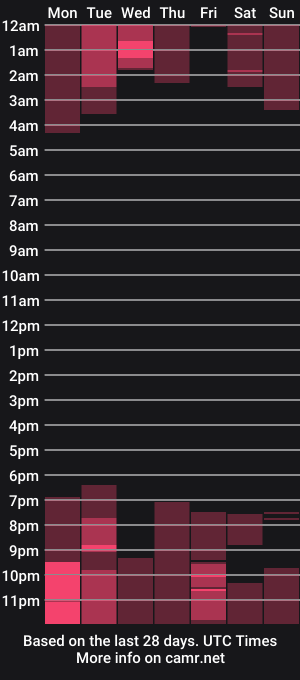 cam show schedule of manuela_anderson