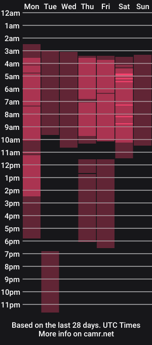 cam show schedule of manuela_jara